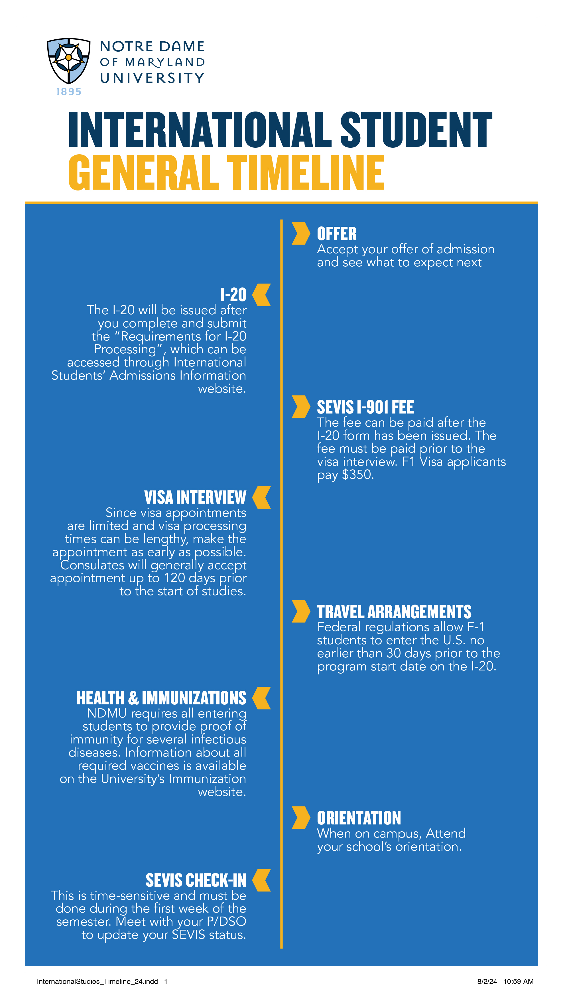 InternationalStudies_Timeline_24